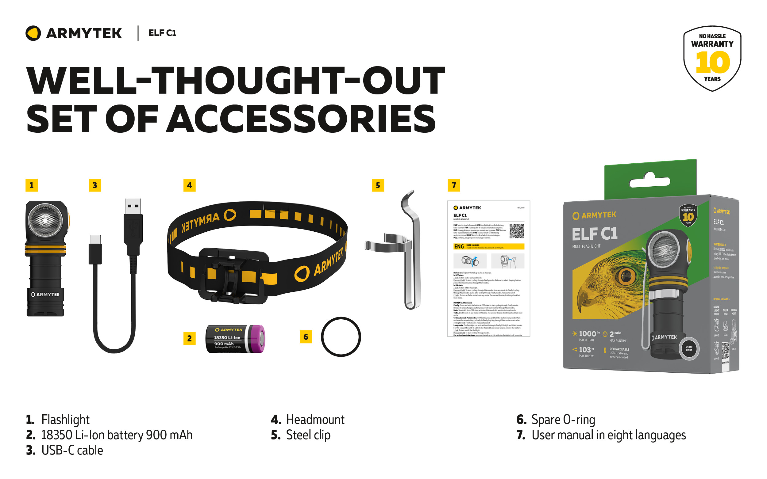 Slides Elf_v2.5_C1-EN(germ) 23